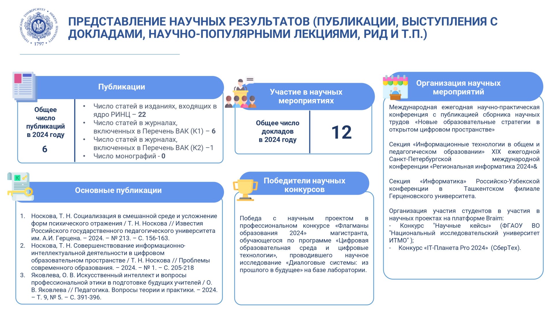 НИЛ цифрового образования_Отчет за год_2024_corr_page-0003.jpg