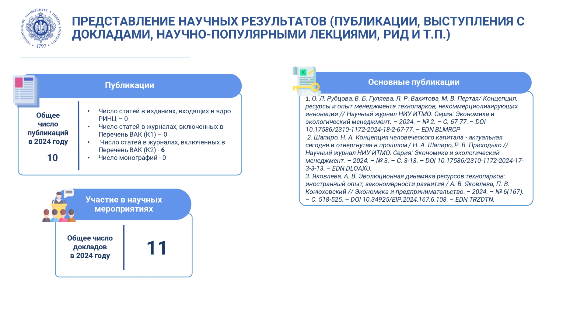 НИЛ экономики образования_Отчет за год_2024_page-0004.jpg