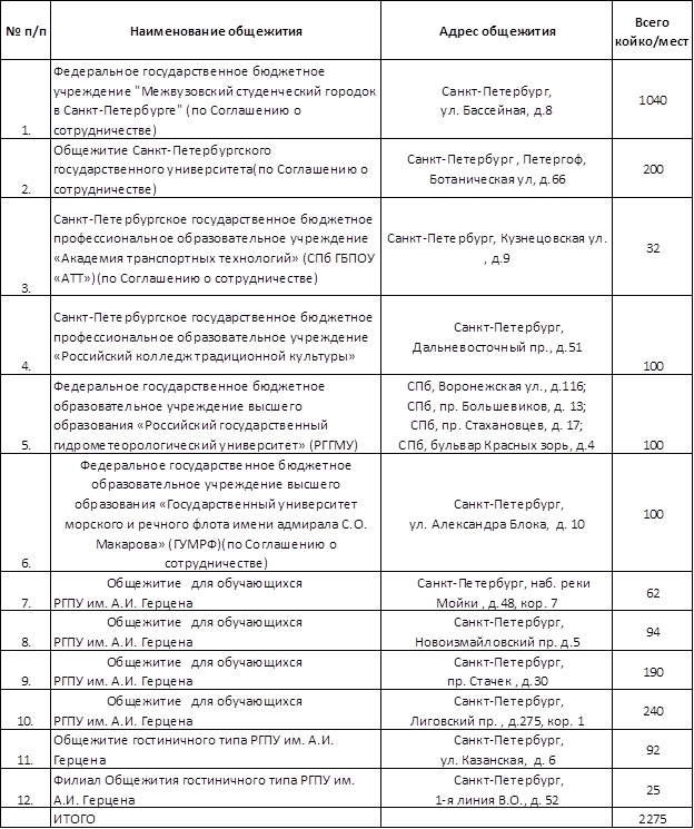 Общежития дли иностранцев.png