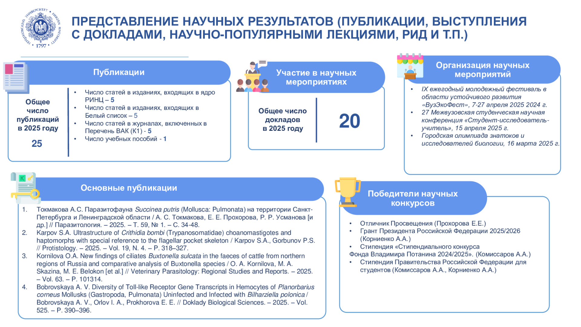ИЛ-экспериментальной-зоологии_Отчет-НИР_2025_6.jpeg