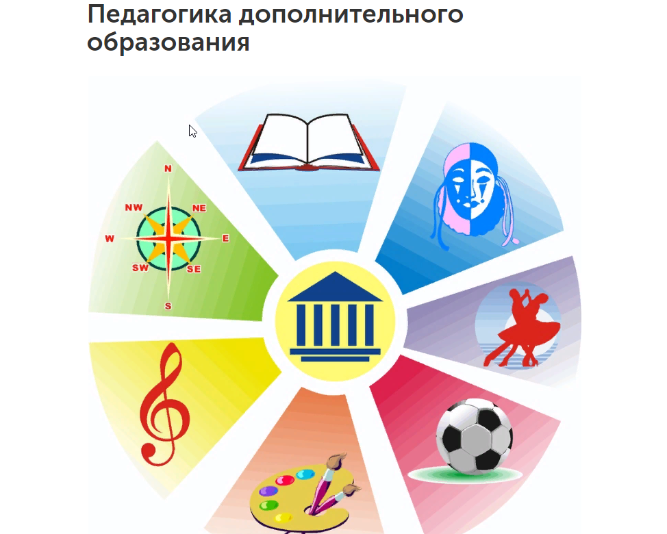 О курсах профессиональной переподготовки по программе  «Педагогика дополнительного образования_2023»