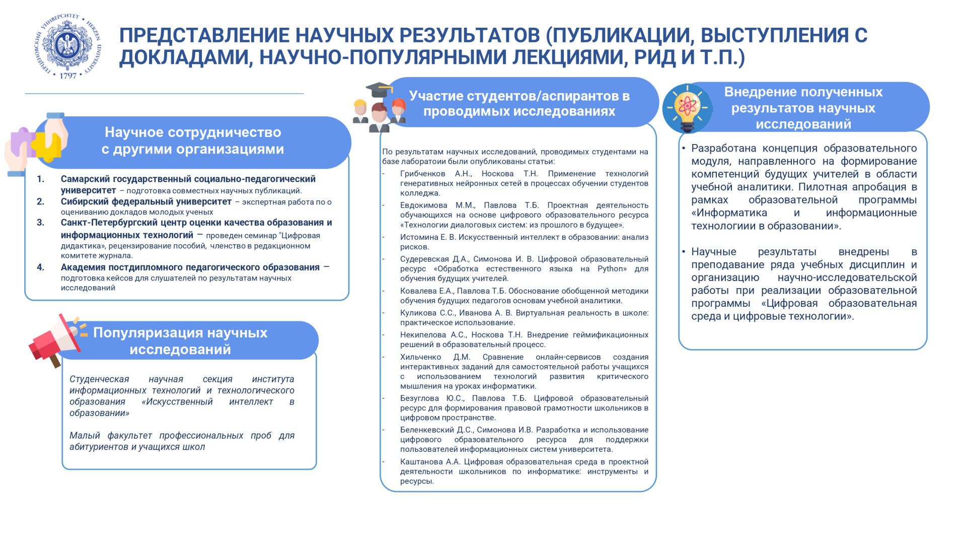 НИЛ цифрового образования_Отчет за год_2024_corr_page-0004.jpg