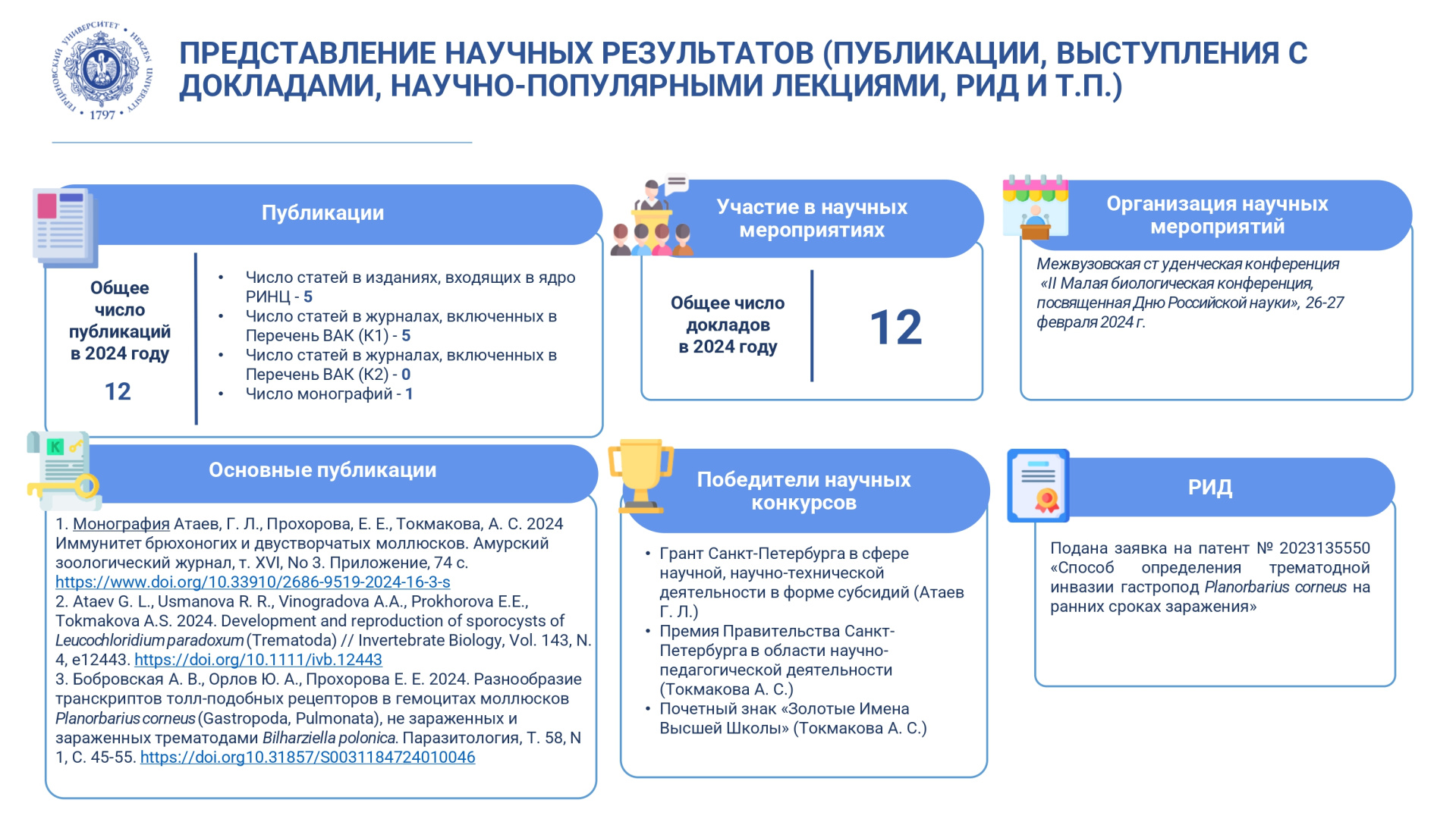 НИЛ экспериментальной зоологии_Отчет за год_2024_page-0006.jpg