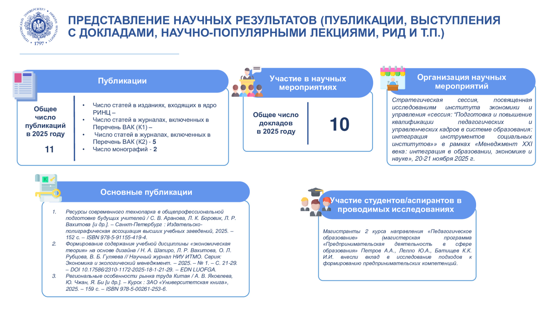 НИЛ-экономики-образования_Отчет-НИР_2025_5.jpg