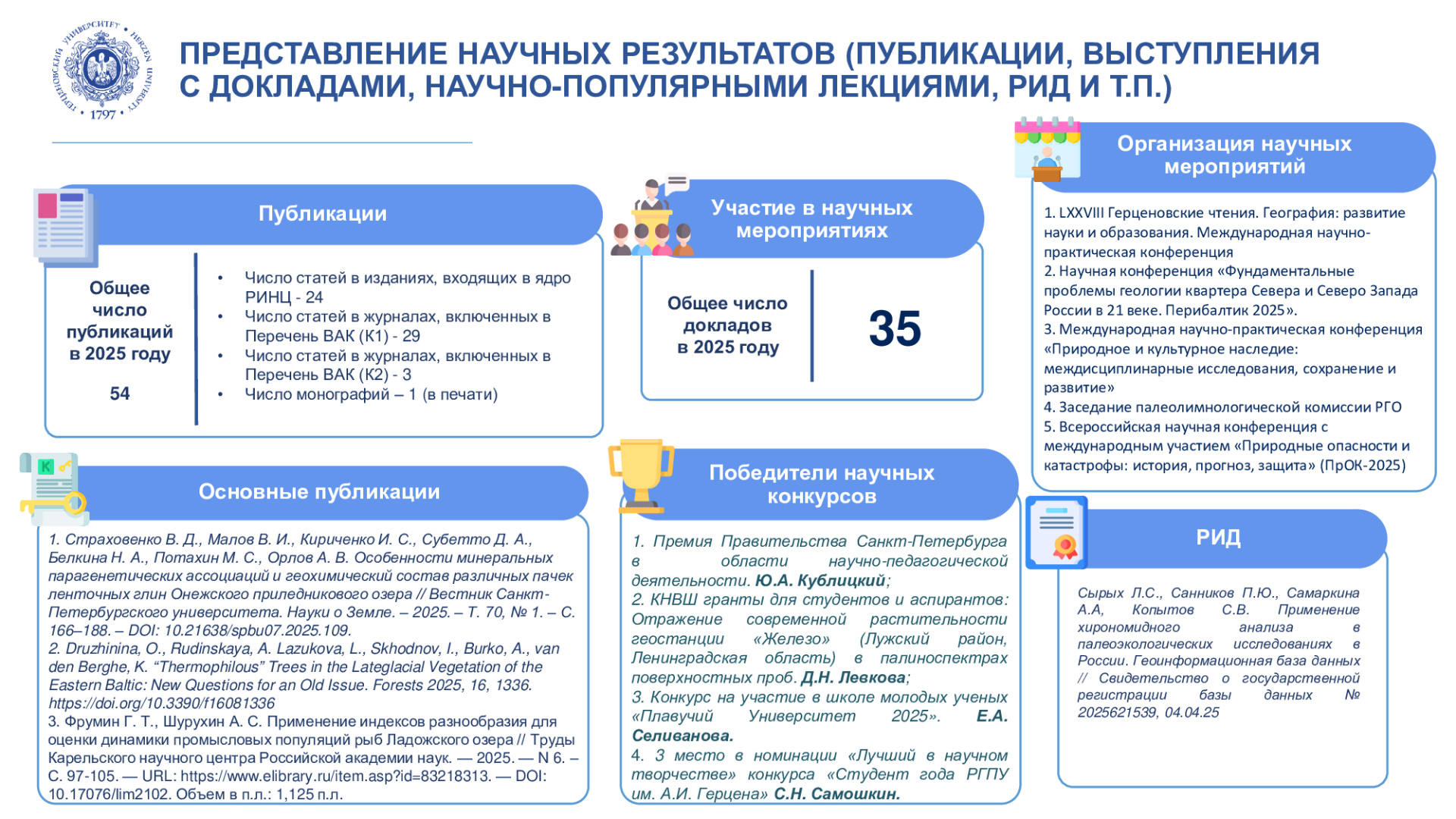 НИЛ-рационального-природопользования_Отчет-НИР_2025_6.jpeg