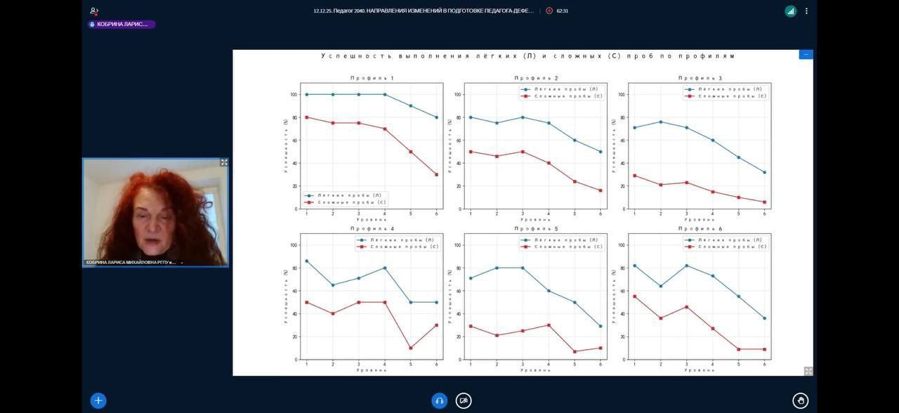 Опыт организации деятельности студентов-волонтёров представлен на Всероссийском педагогическом форуме
